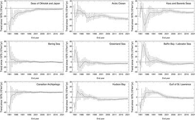 Arctic sea ice coverage from 43 years of satellite passive-microwave observations